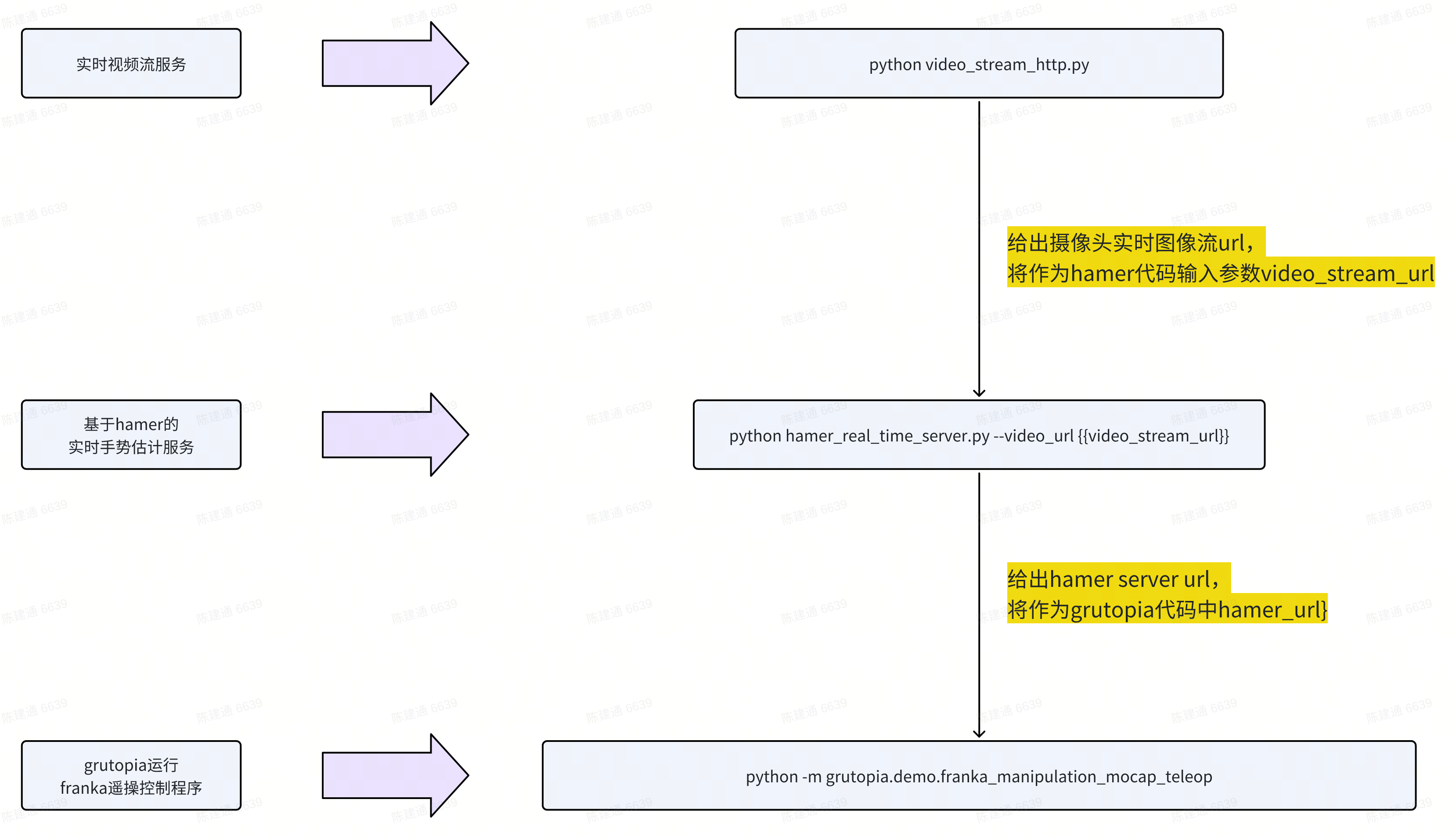 System Architecture Diagram
